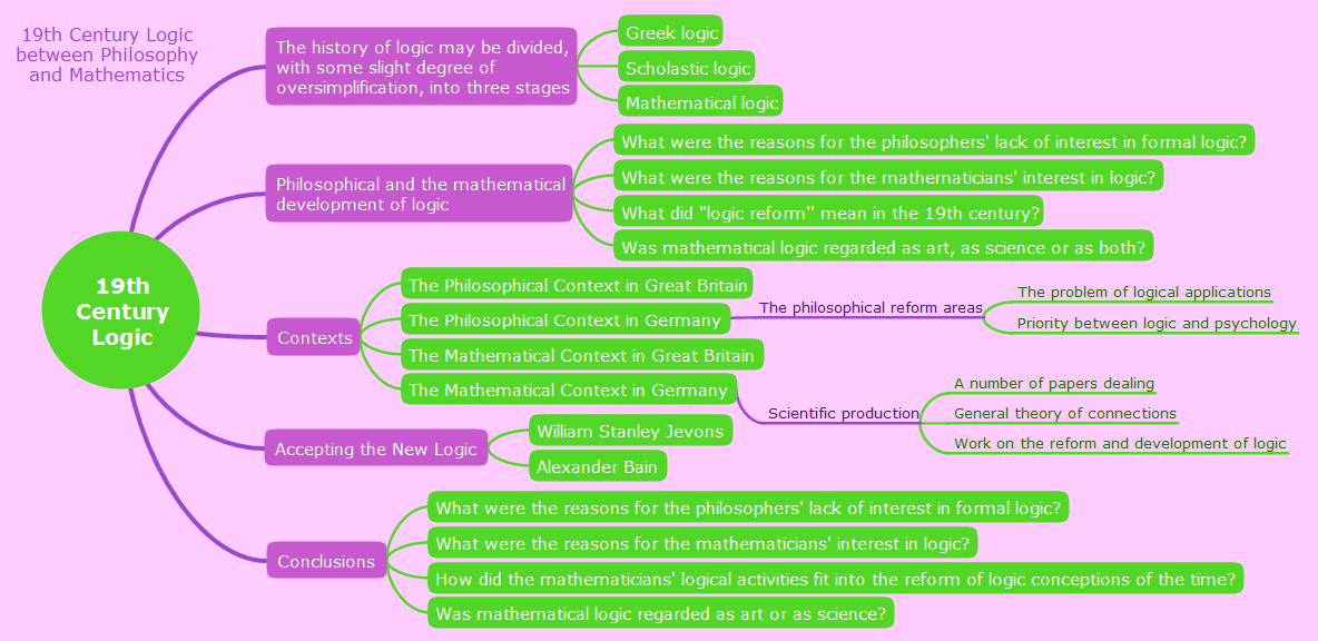 ConceptDraw Samples  Science and education — Mathematics