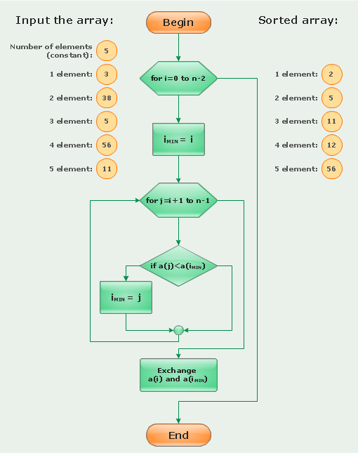 Conceptdraw Samples