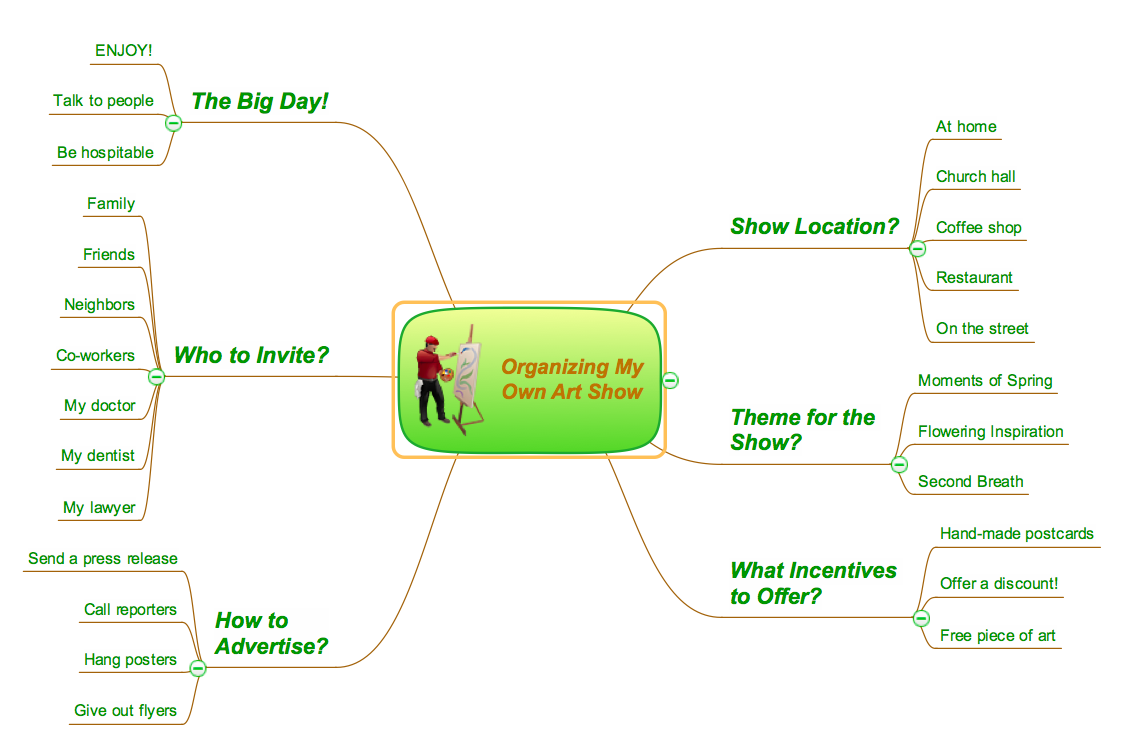 ConceptDraw Samples Mind Map ConceptDraw Samples Mind Map