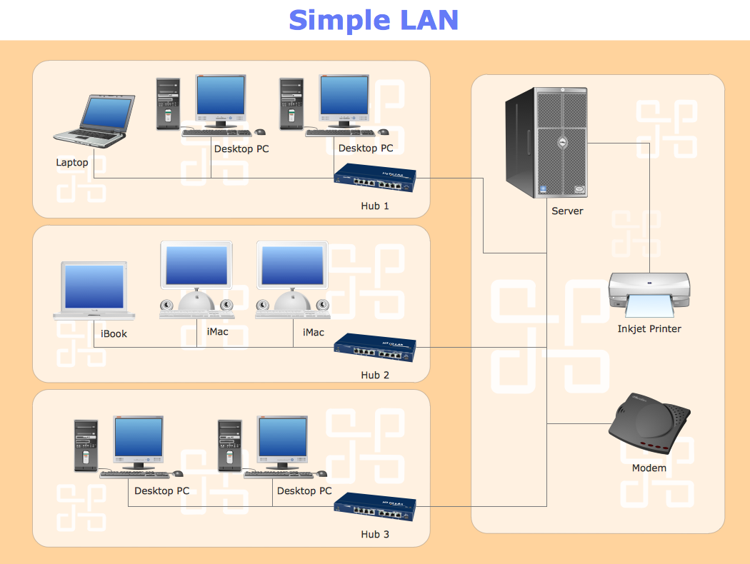 ConceptDraw Samples | Computer and networks — Computer network diagrams