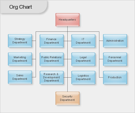 Management Hierarchy Chart Template