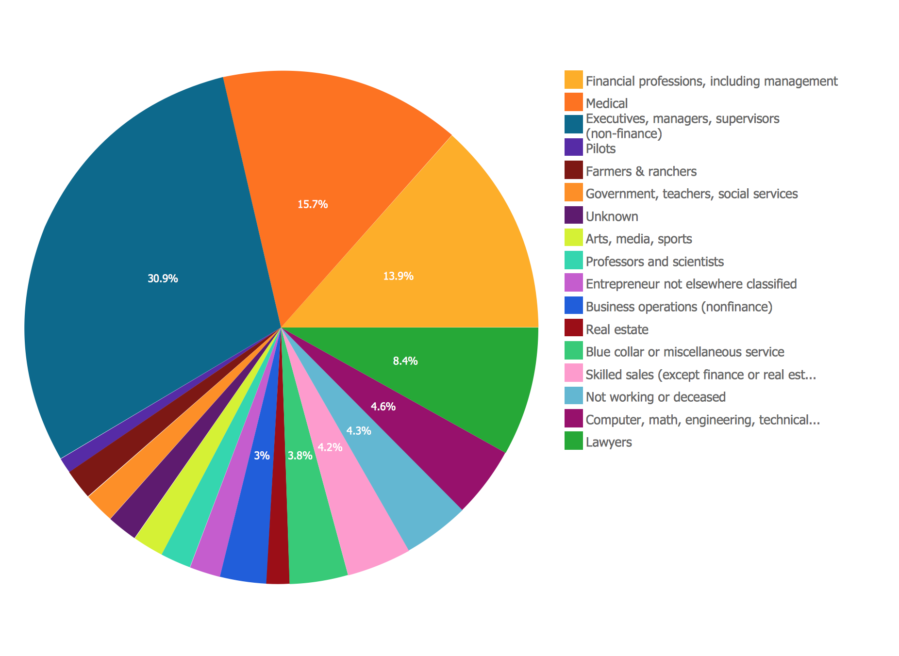 ConceptDraw Samples | Graphs and charts — Pie chart