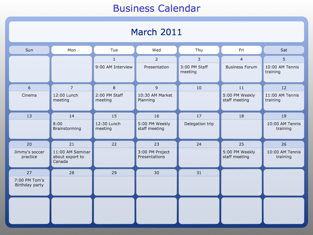 Personal Management Chart