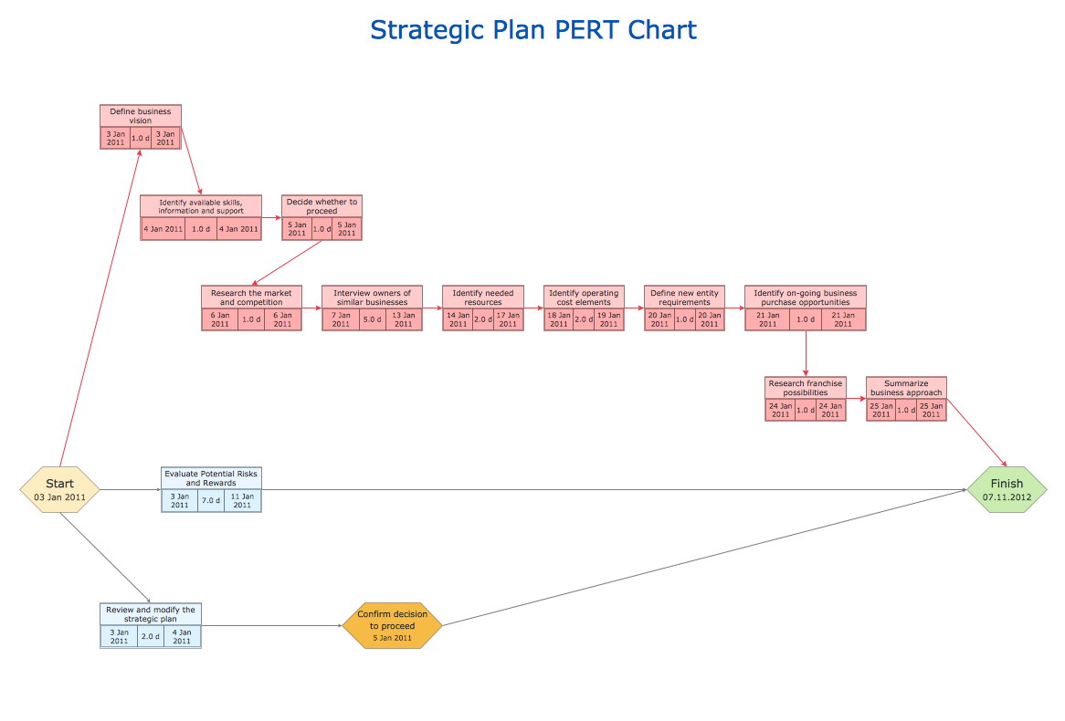 Conceptdraw Samples