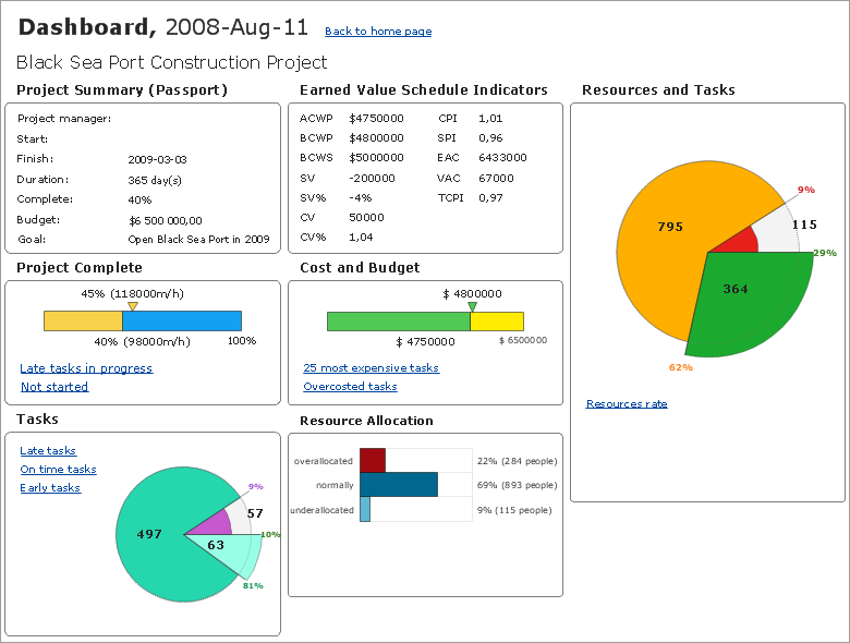 [DIAGRAM] Network Diagram Software Project Management - MYDIAGRAM.ONLINE