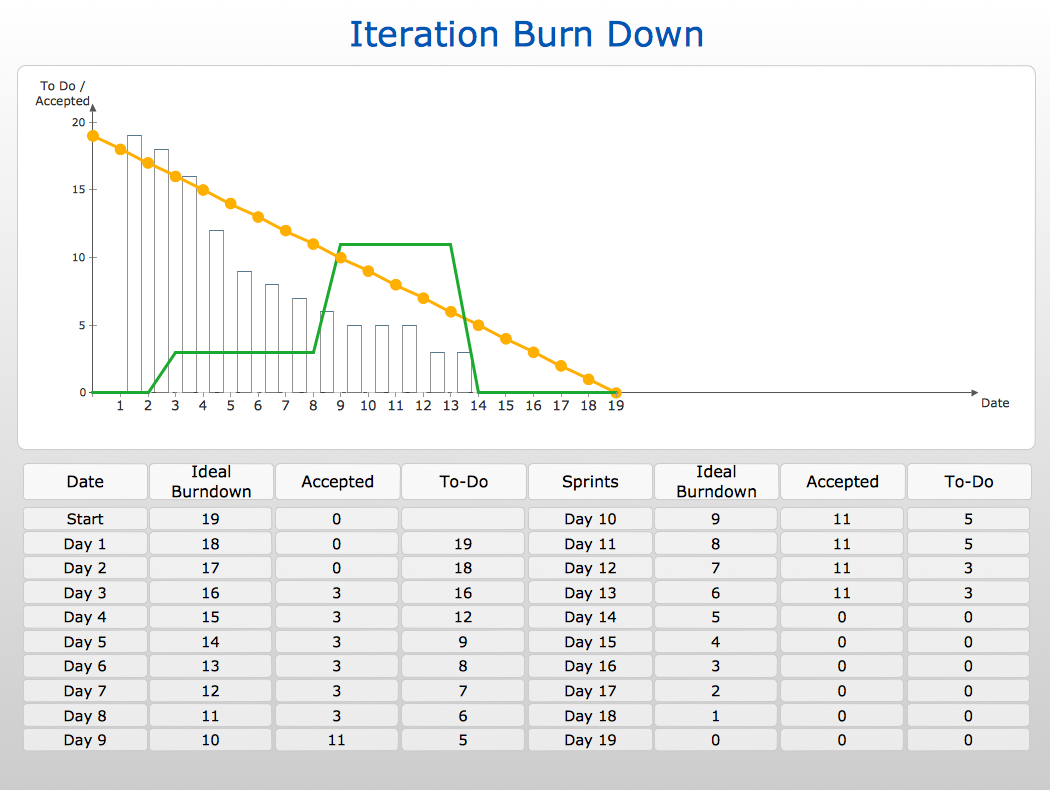 Project Management Burndown Chart