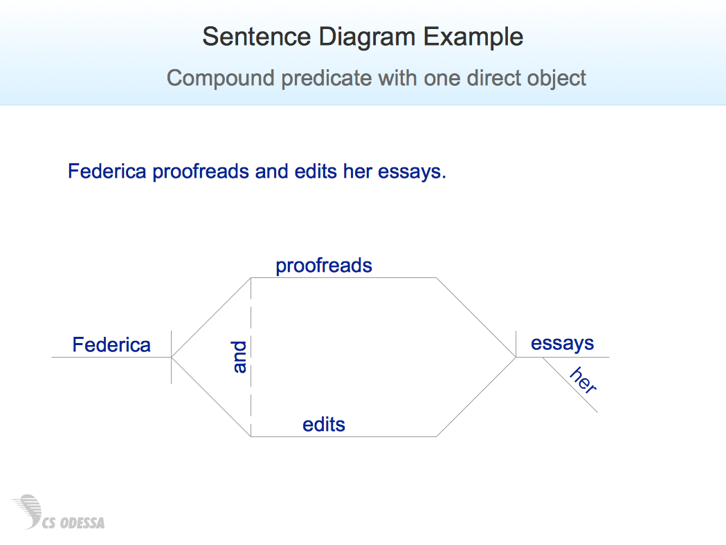 Sentence Diagram sample: Compound predicate with one direct object. 