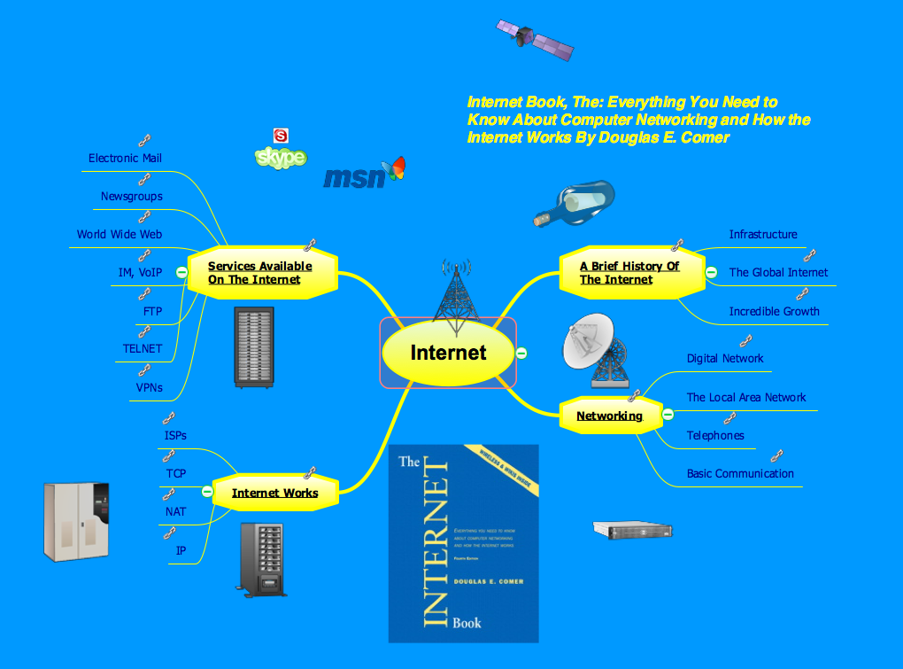 Карты интернет общения. Интеллект карта локальные сети. Ментальная карта интернет. Интеллектуальная карта интернета. Сеть интернет интеллект карта.