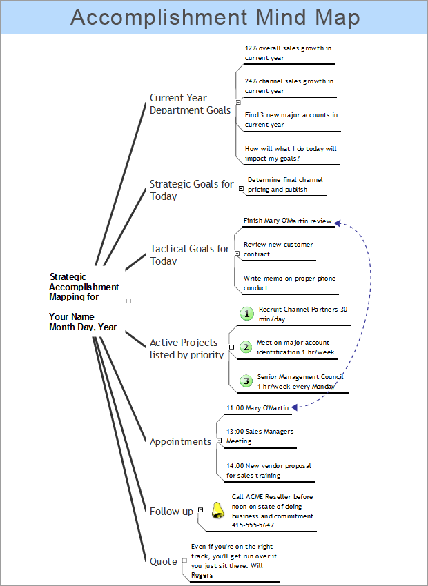 ConceptDraw Samples  Strategy and Management Diagrams