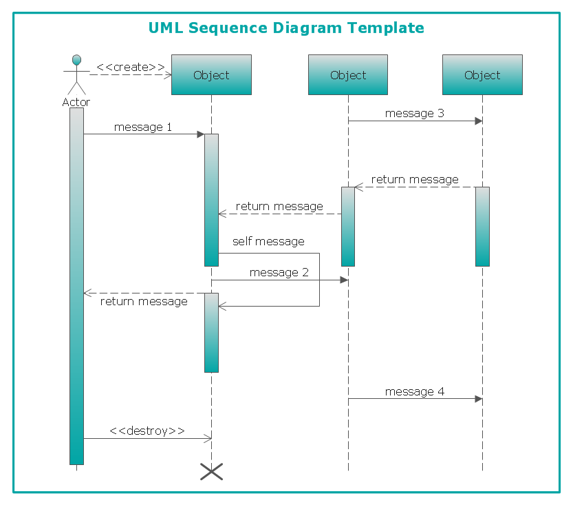 Conceptdraw Samples