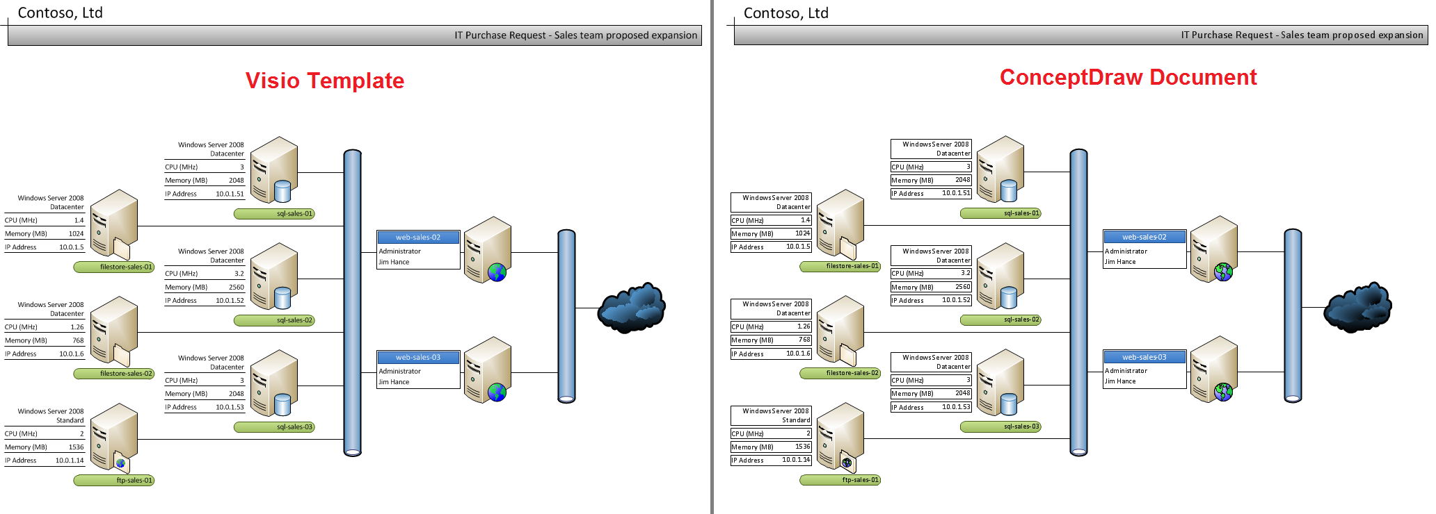 Screenshot MS Visio -ConceptDraw DIAGRAM