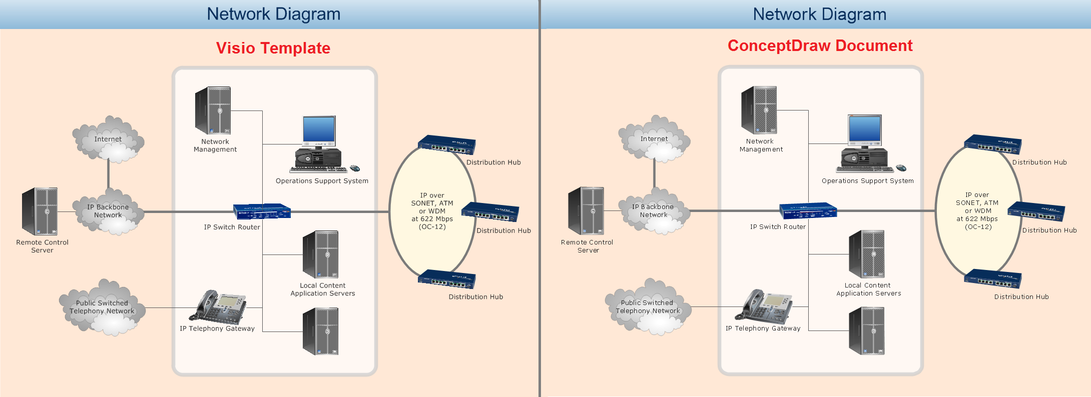 ConceptDraw Samples Visio Replacement