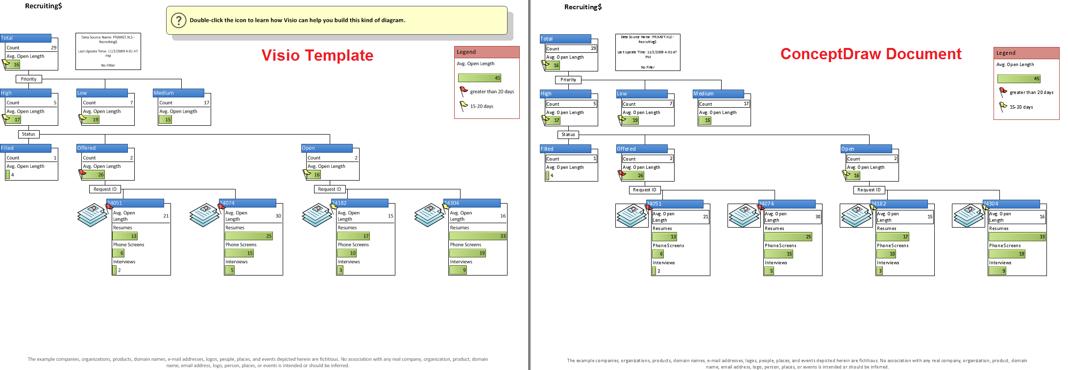 ConceptDraw Samples Visio Replacement ConceptDraw Samples Visio Replacement