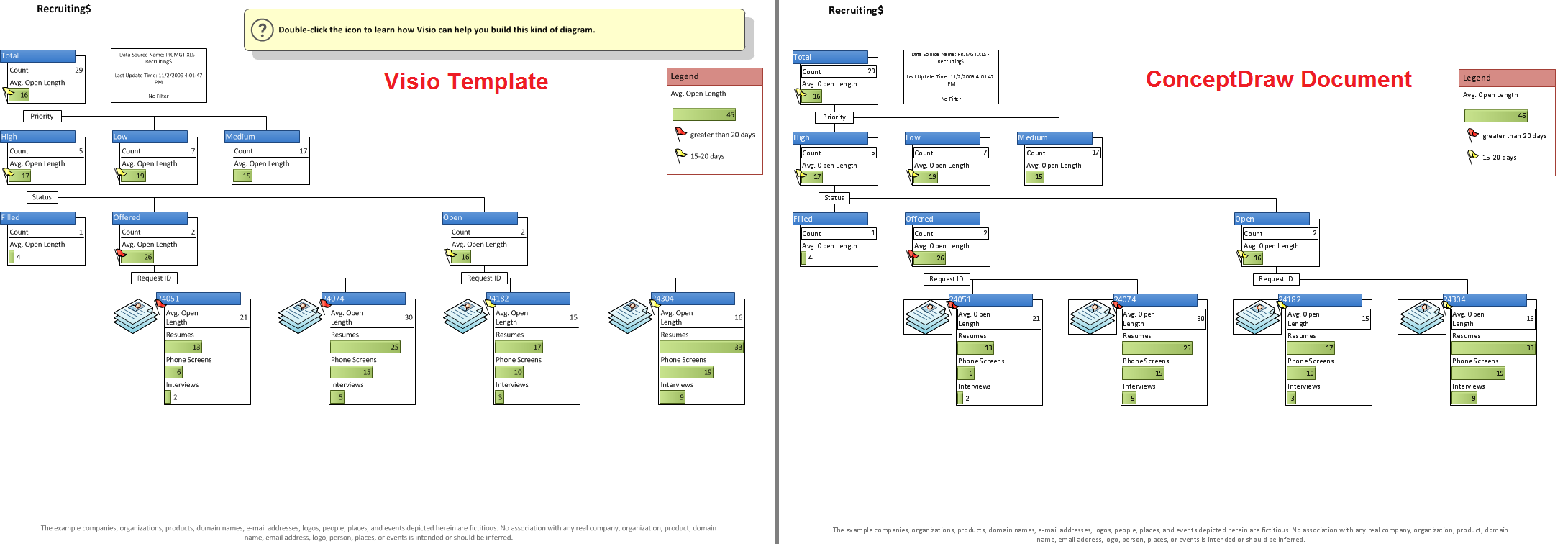 Template report study time motion and