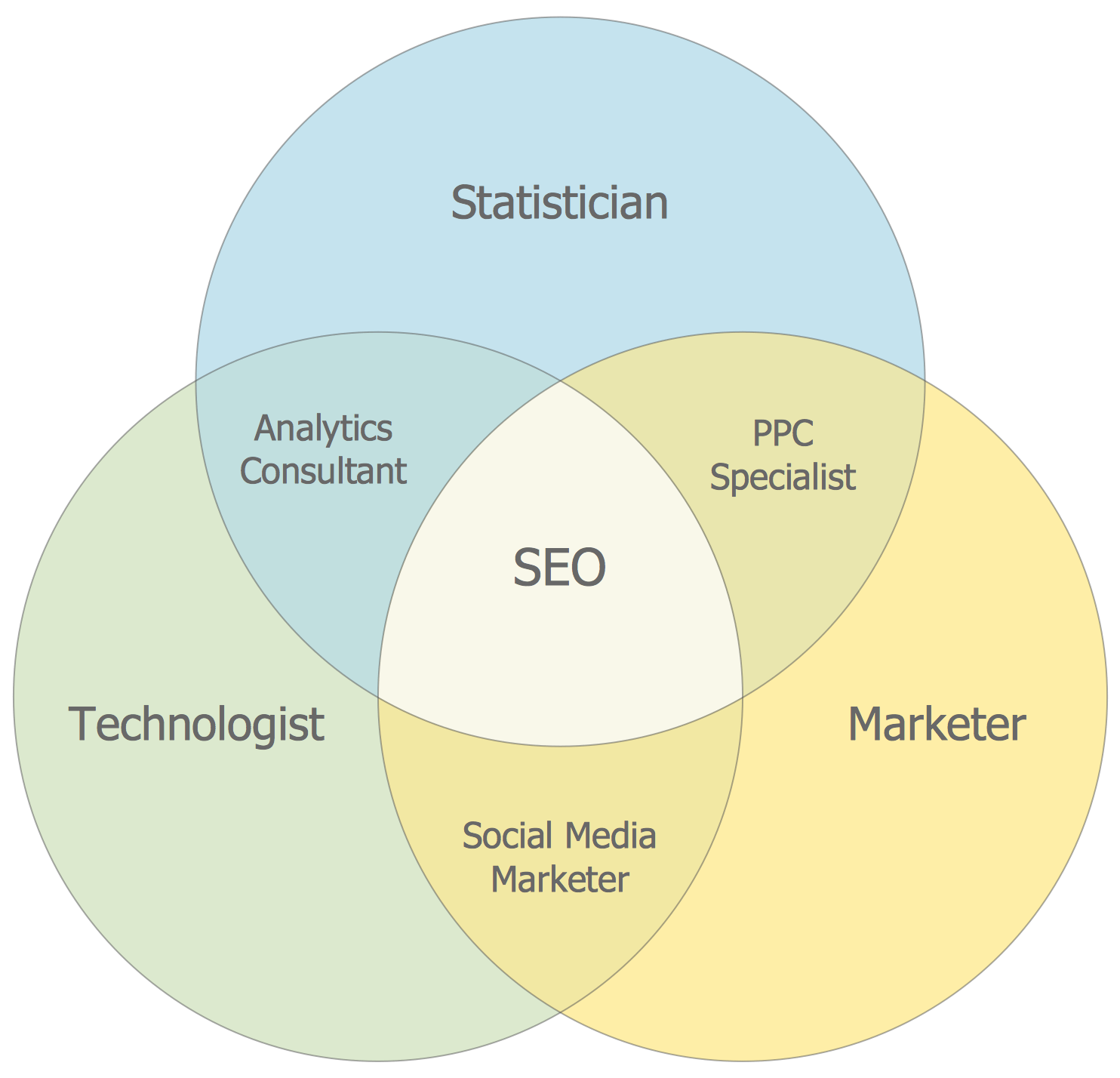 ConceptDraw Samples | Diagrams — Basic Venn Diagrams