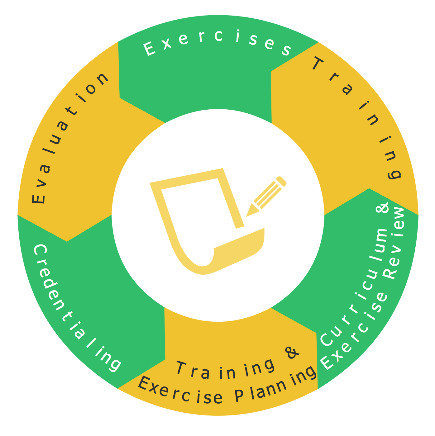 Training Program Circular Image ConceptDraw Samples | Management — Circular arrows diagram