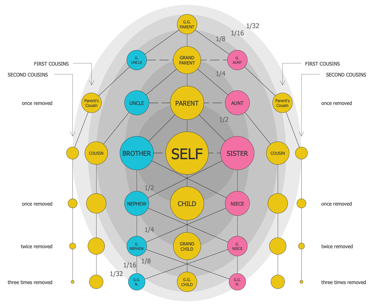 ConceptDraw Samples | Diagrams — Family Tree