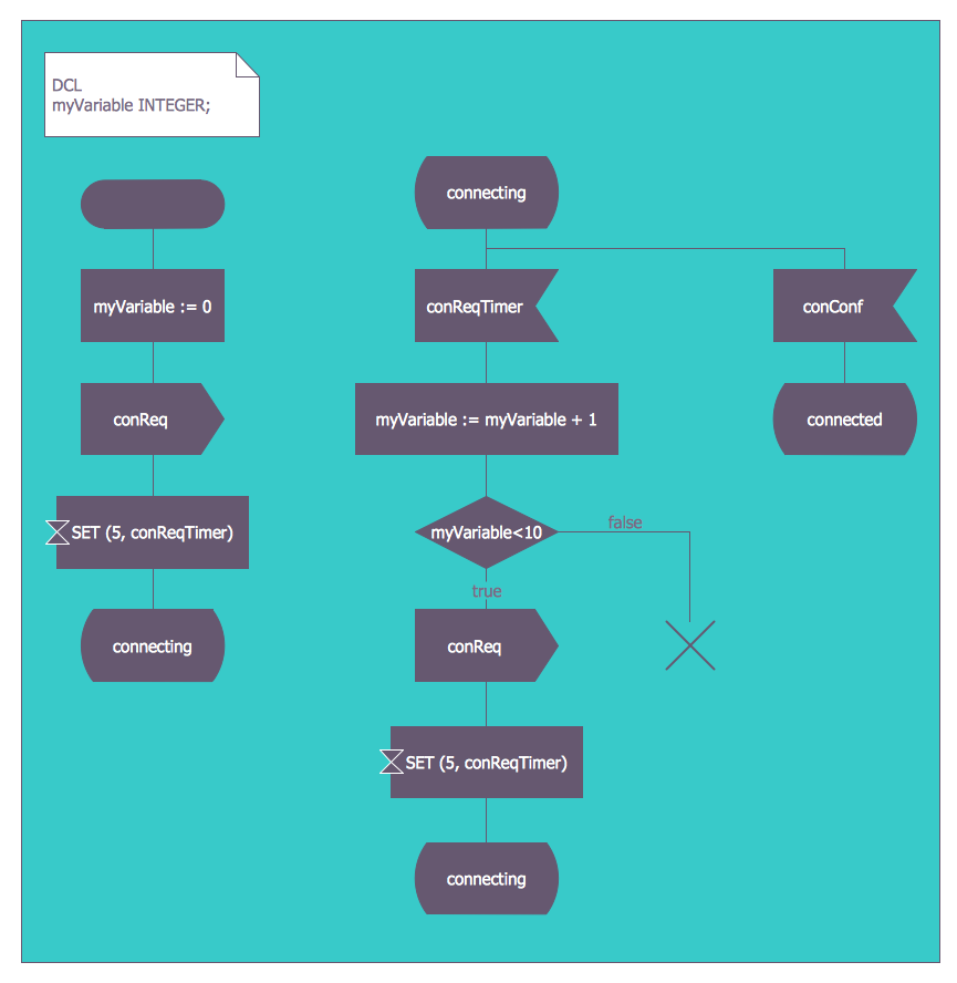 Sdl Examples ConceptDraw Samples | Engineering — Specification and Description ...