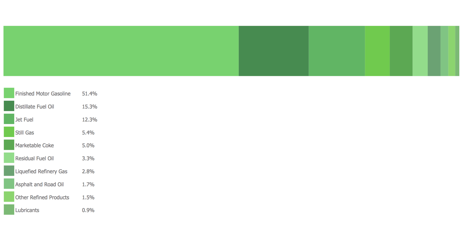 ConceptDraw Samples | Graphs and Charts — Basic Divided Bar Diagrams