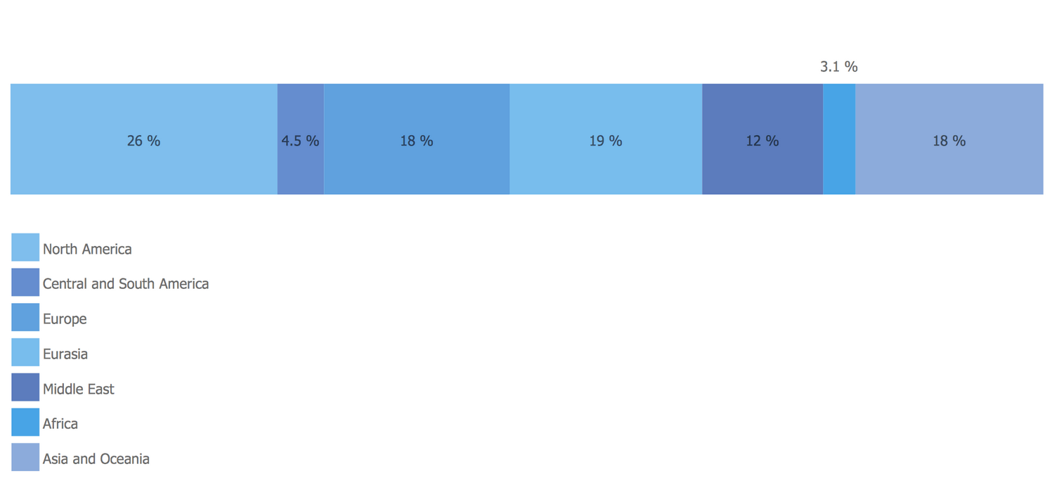ConceptDraw Samples | Graphs and Charts — Basic Divided Bar Diagrams