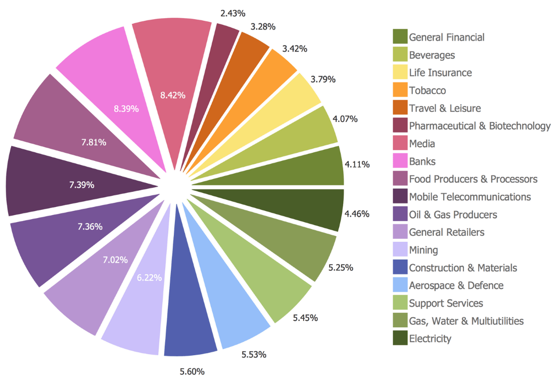 ConceptDraw Samples | Graphs and charts — Basic Pie chart