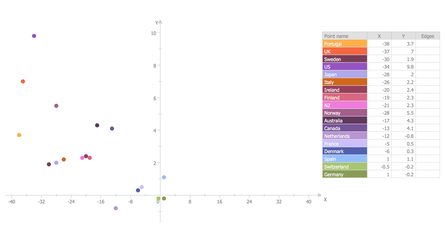 ConceptDraw Samples | Graphs and Charts — Basic Scatter Diagrams