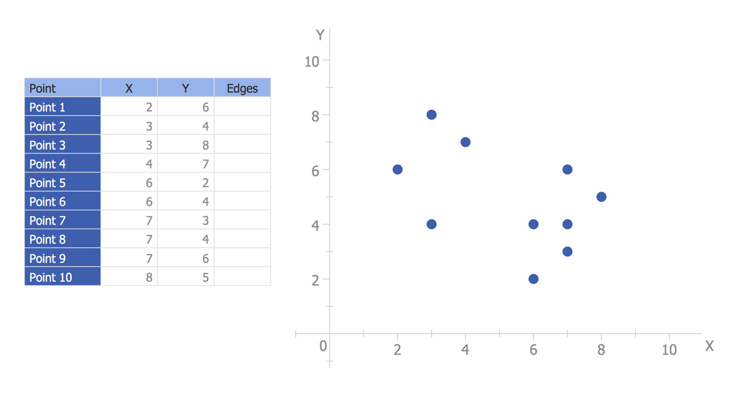 ConceptDraw Samples | Graphs and Charts — Basic Scatter Diagrams