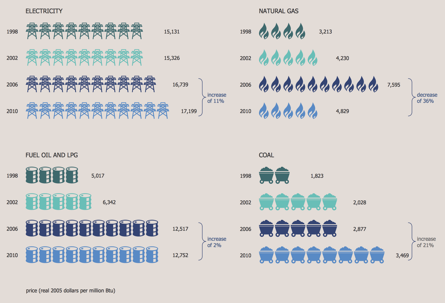 ConceptDraw Samples | Graphs and charts — Picture graph