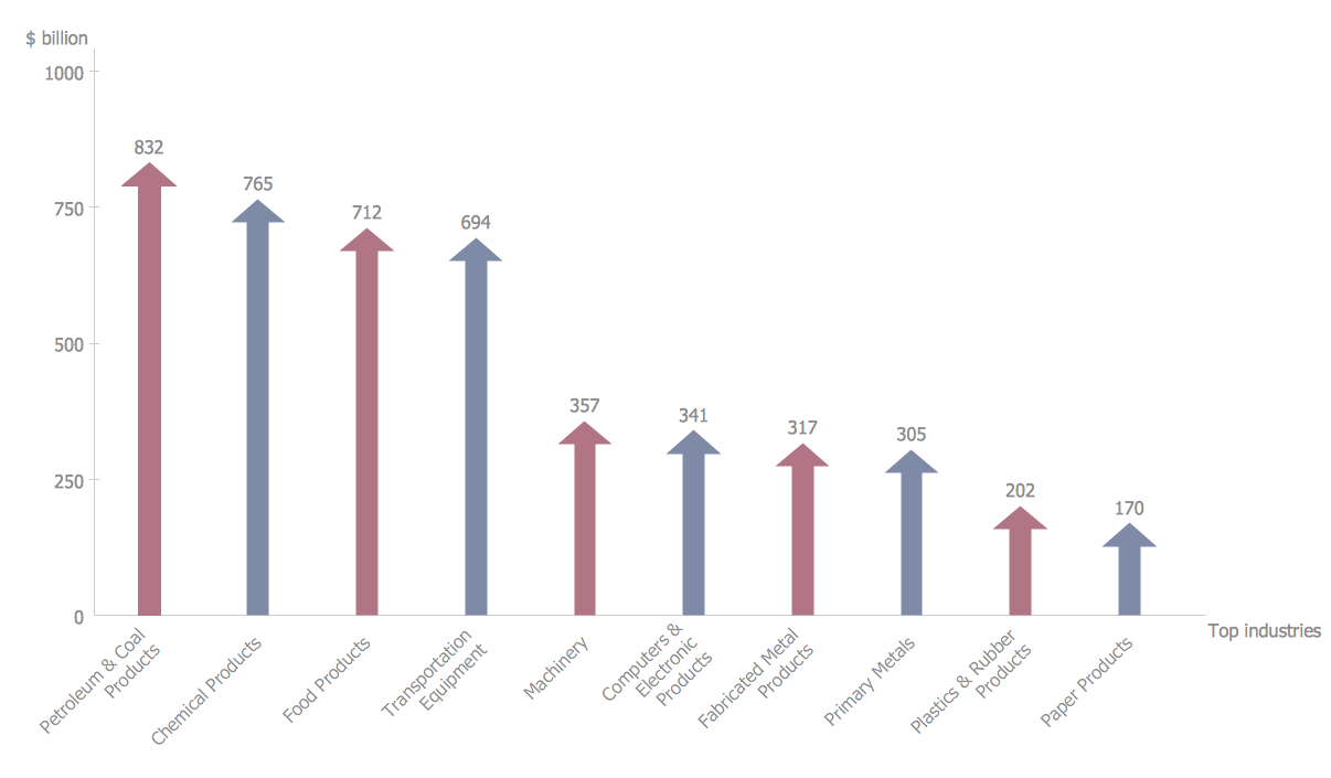 Picture Graph Basic ConceptDraw Samples | Graphs and Charts โ Basic Picture Graphs