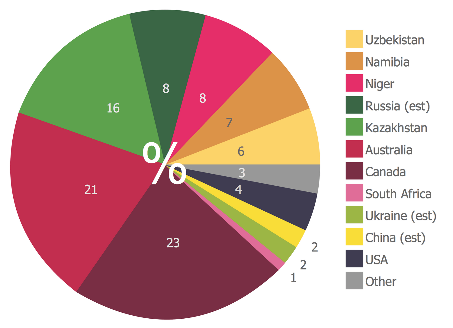 ConceptDraw Samples | Graphs and charts — Pie chart
