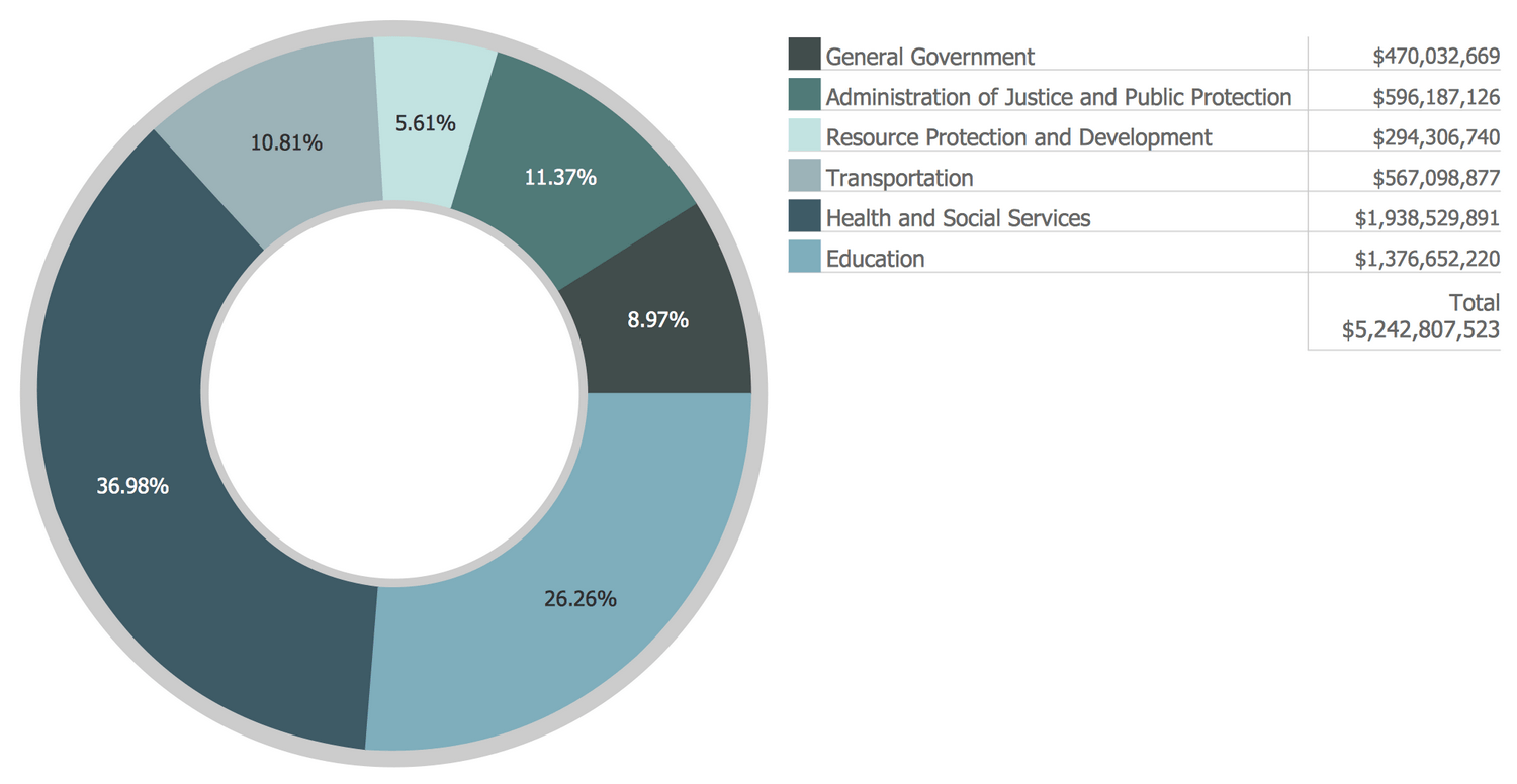 ConceptDraw Samples | Graphs and charts — Pie chart