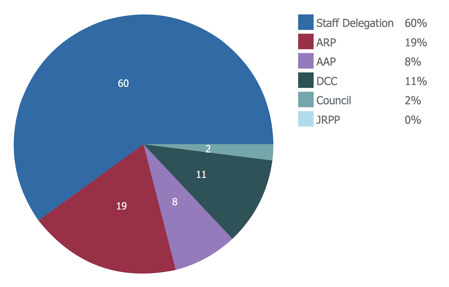 ConceptDraw Samples | Graphs and charts — Pie chart