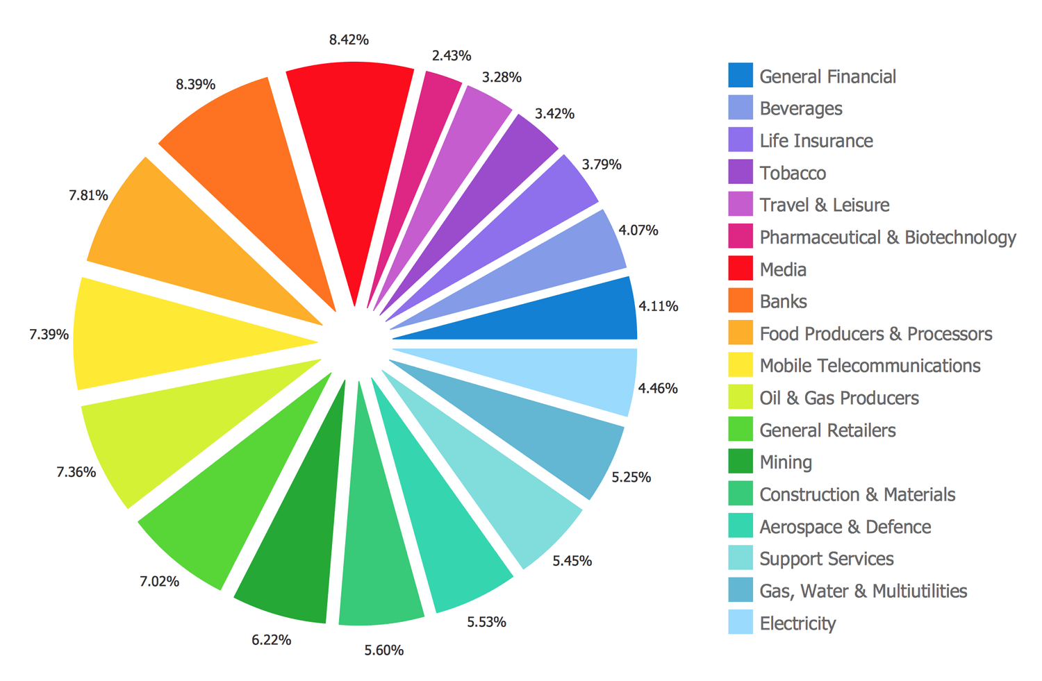 ConceptDraw Samples | Graphs and charts — Pie chart