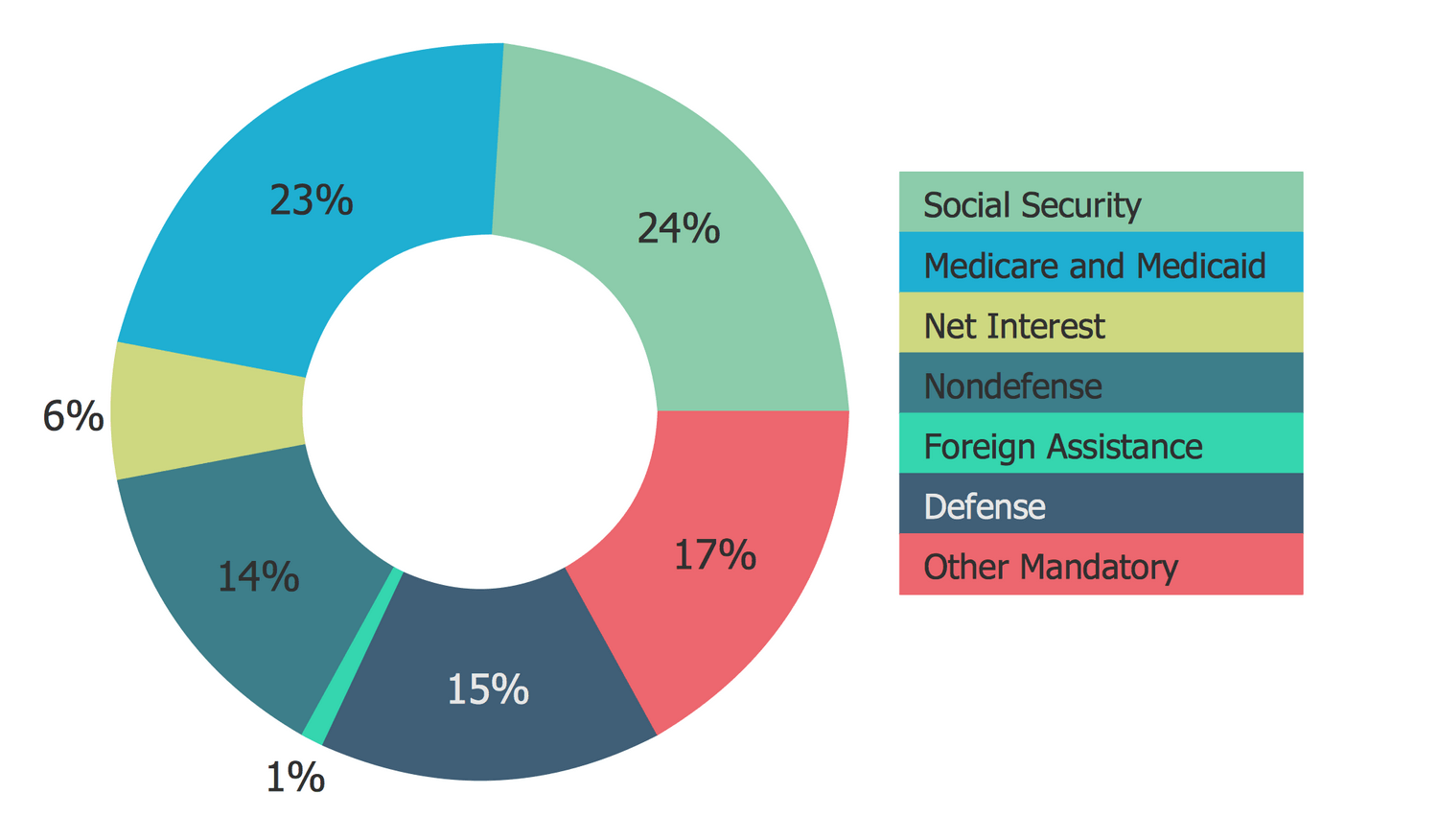 ConceptDraw Samples | Graphs and charts — Pie chart