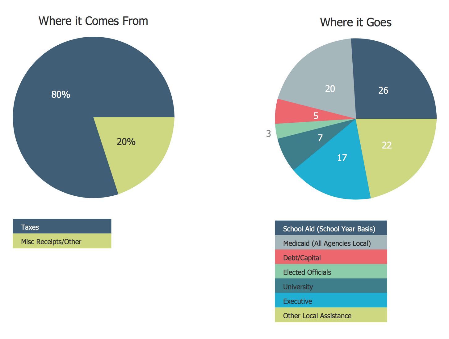 ConceptDraw Samples | Graphs and charts — Pie chart