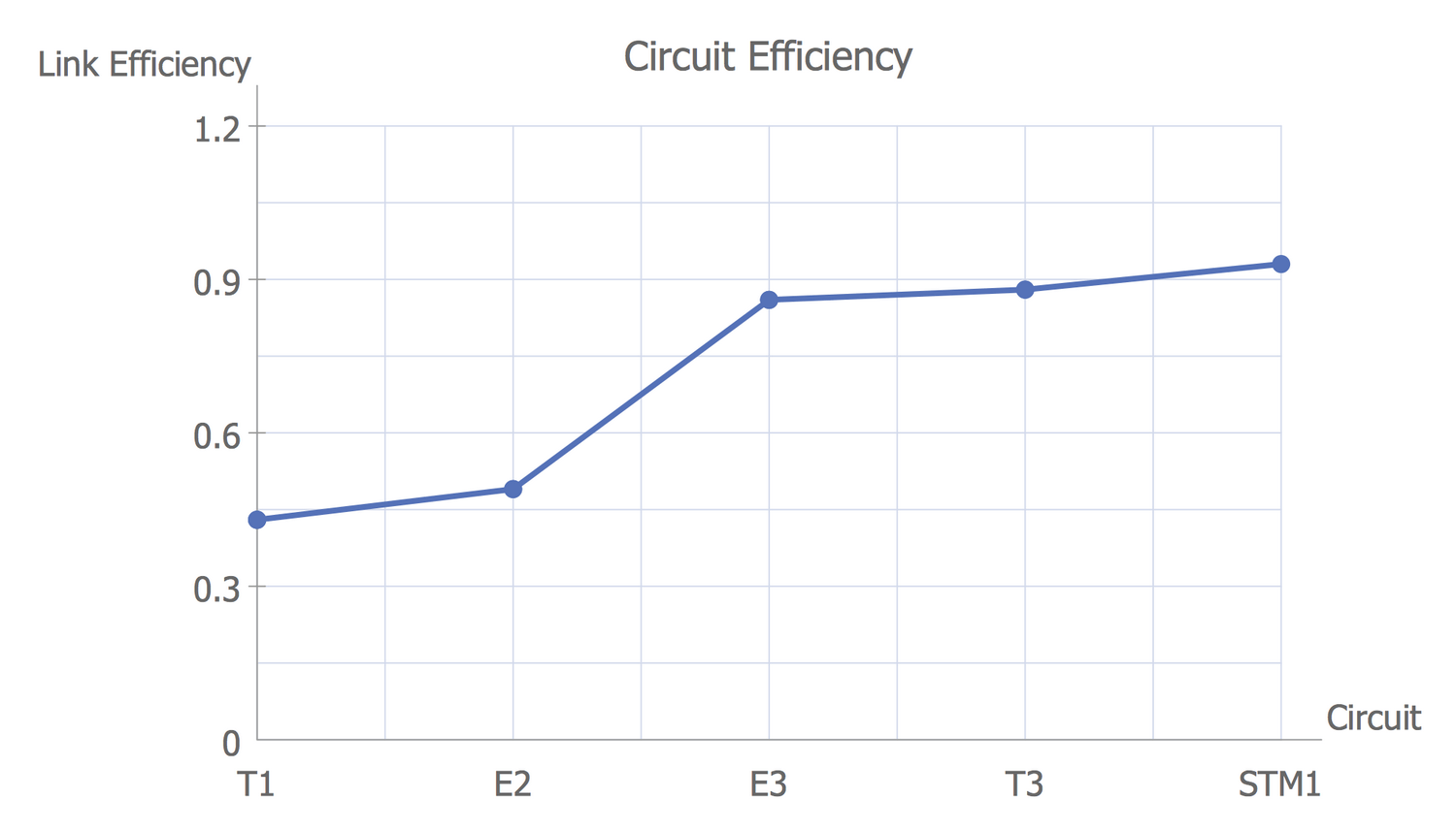 ConceptDraw Samples | Graphs and charts — Line graph