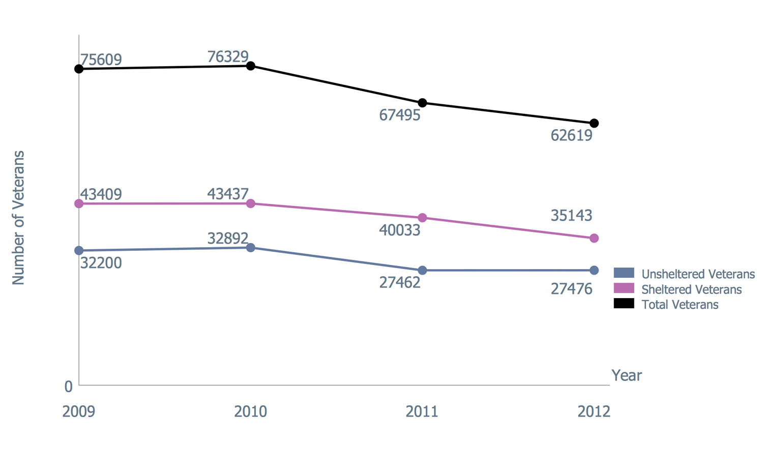 ConceptDraw Samples | Graphs and charts — Line graph