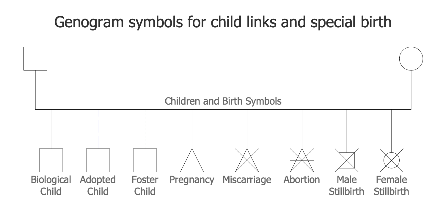 ConceptDraw Samples | Health — Genogram
