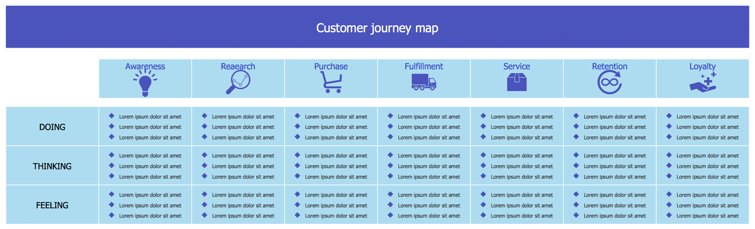 ConceptDraw Samples | Marketing — Customer Journey Mapping