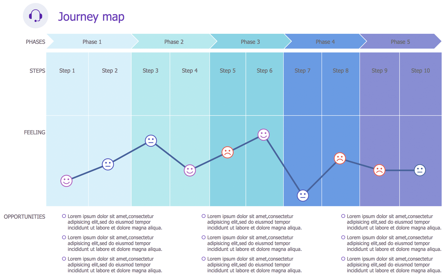 ConceptDraw Samples | Marketing — Customer Journey Mapping