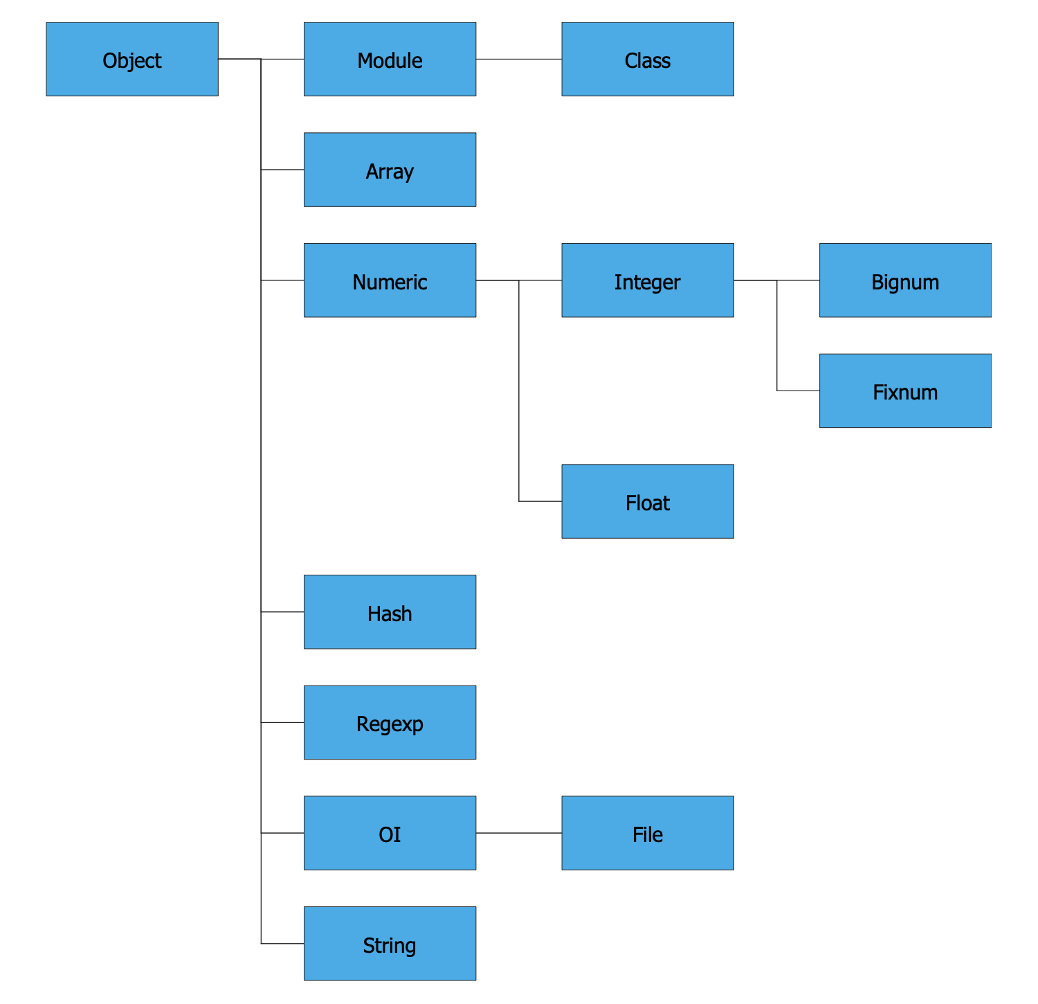 ConceptDraw Samples | Software Development — Class Hierarchy Tree