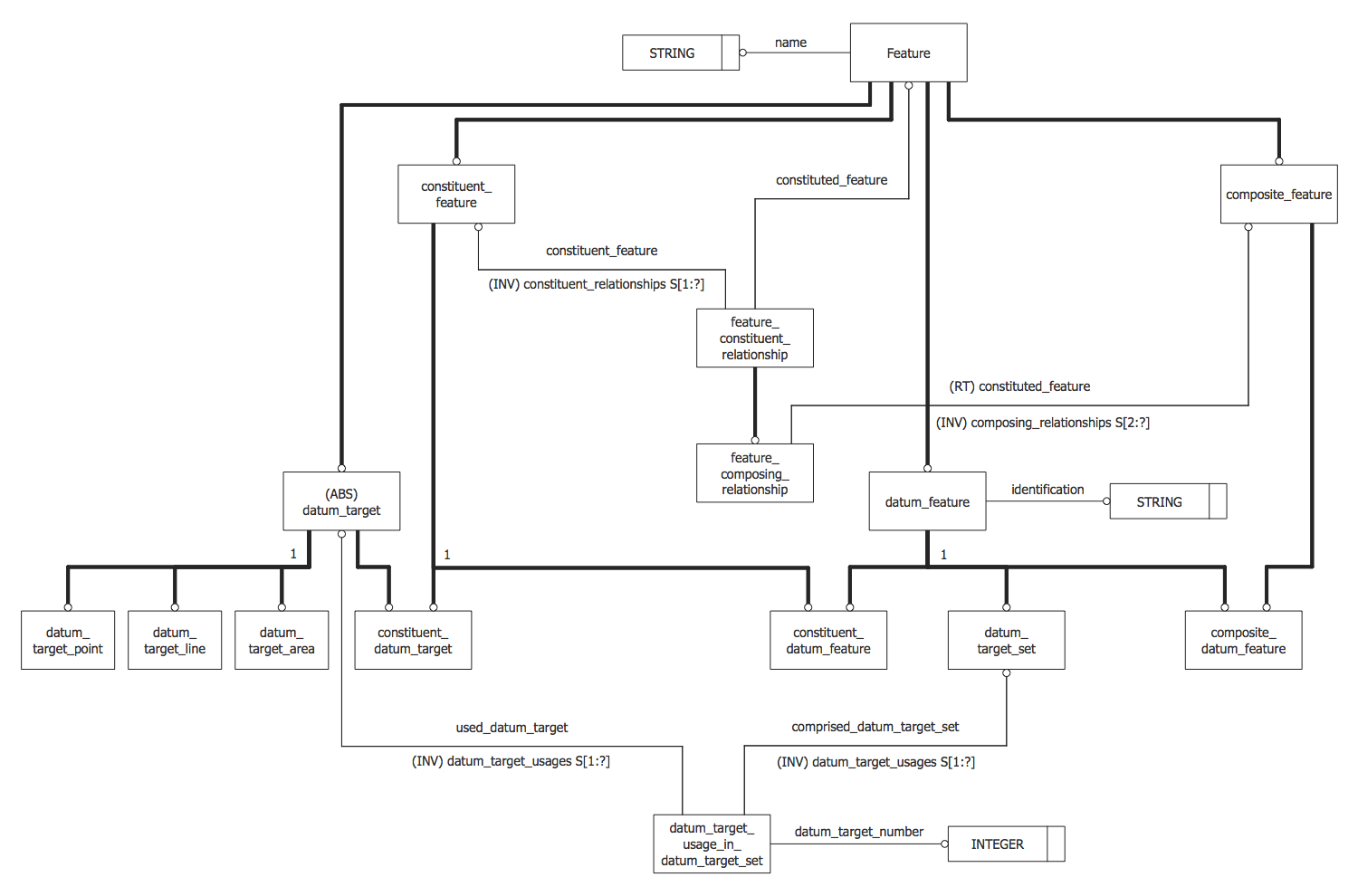 ConceptDraw Samples | Software Development — EXPRESS-G data Modeling ...