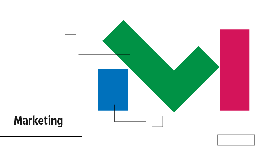 marketing diagram, marketing mind map