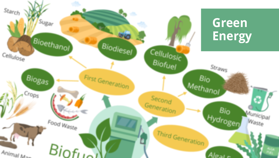 green energy infographics, solar power, renewable energy, cleaner energy, how do solar panels work, wind power, hydropower, tidal power