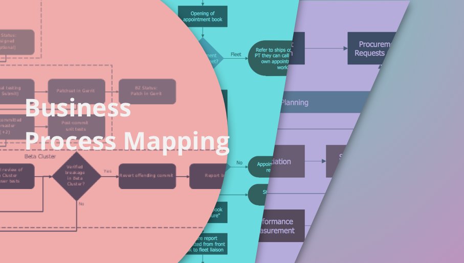 Contracting Process Flow Chart