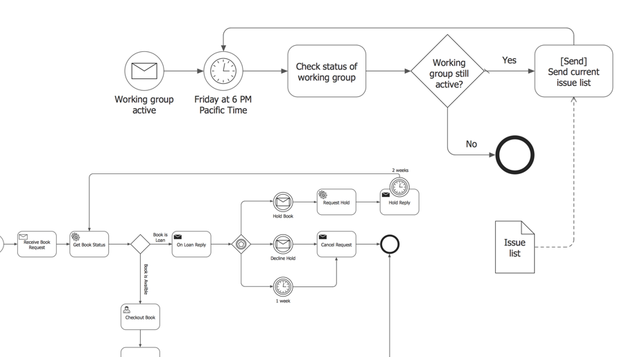 BPMN, BPMN 2.0, business process model and notation