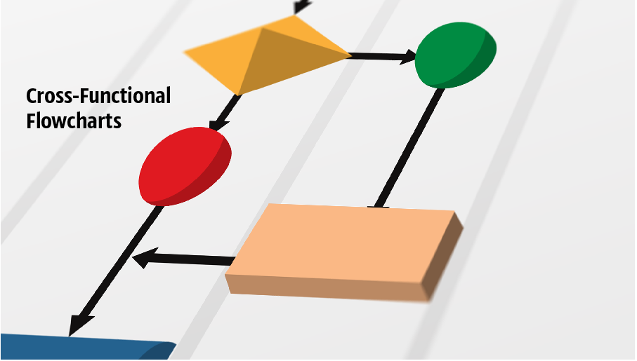 Logistics Flow Chart Template