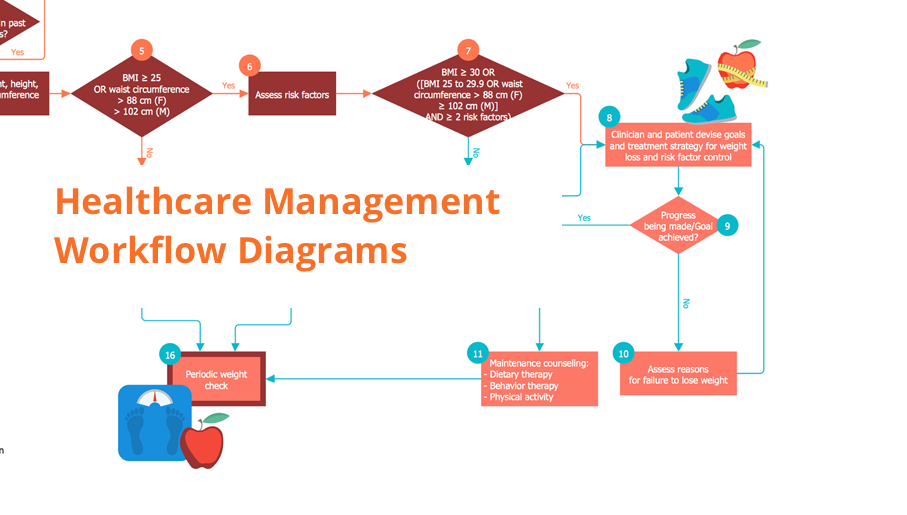 [DIAGRAM] Data Flow Diagram For Clinic Management System - MYDIAGRAM.ONLINE