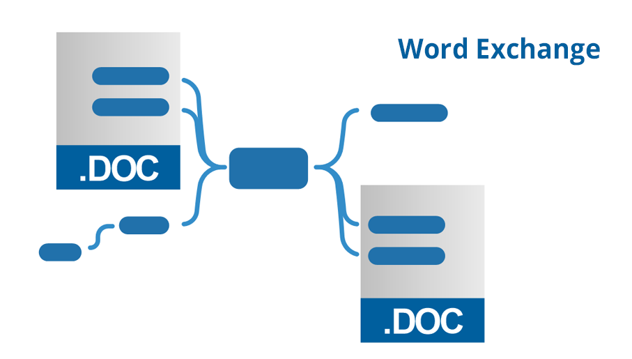 mind map, mindmapping tools, mindmap, create book, create MS Word document, solution park