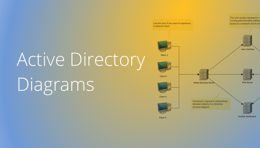 Net directory. Active Directory картинки. Active Directory диаграмма. Расширение схемы Active Directory. Актив директори пользователи.